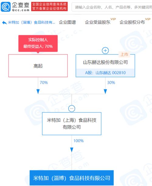 山東赫達布局新賽道 成立食品科技公司，注冊資本4000萬涉足互聯(lián)網信息服務
